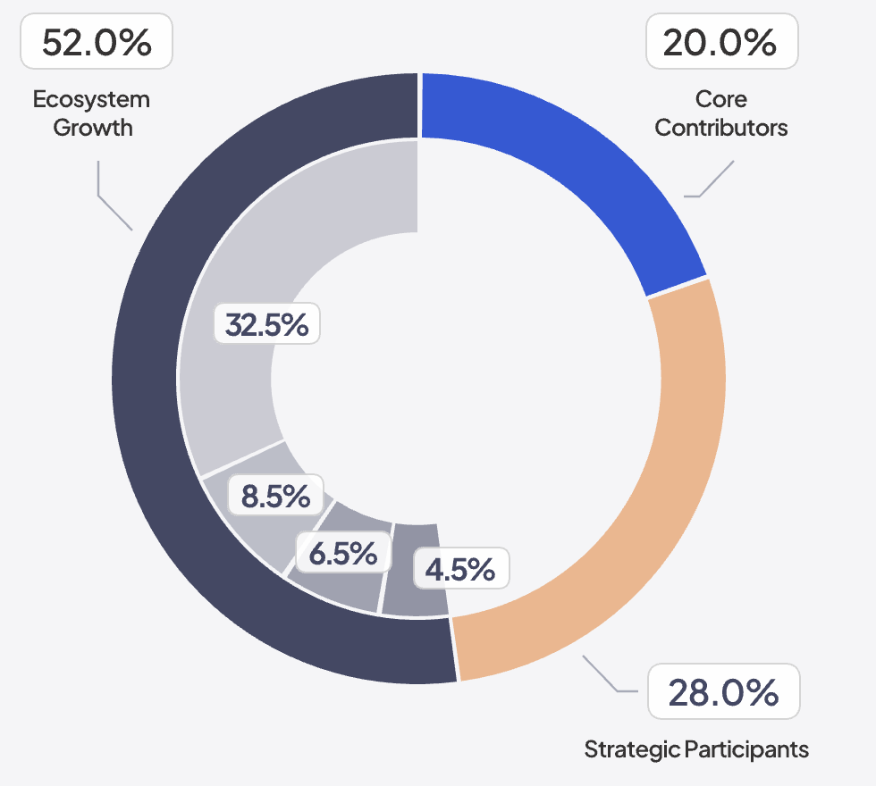 bluefin io bluefin io