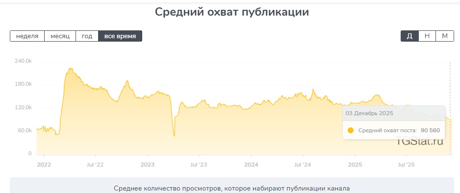 Частые ошибки инвесторов и как их избежать Частые ошибки инвесторов и как их избежать