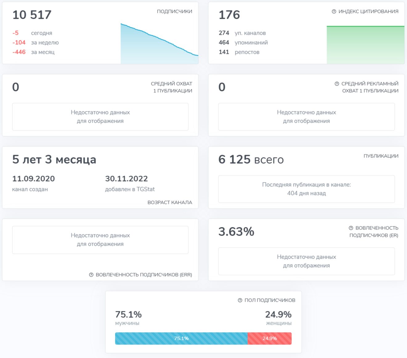 Честные инвестиции с Дарьей Для наших Честные инвестиции с Дарьей Для наших