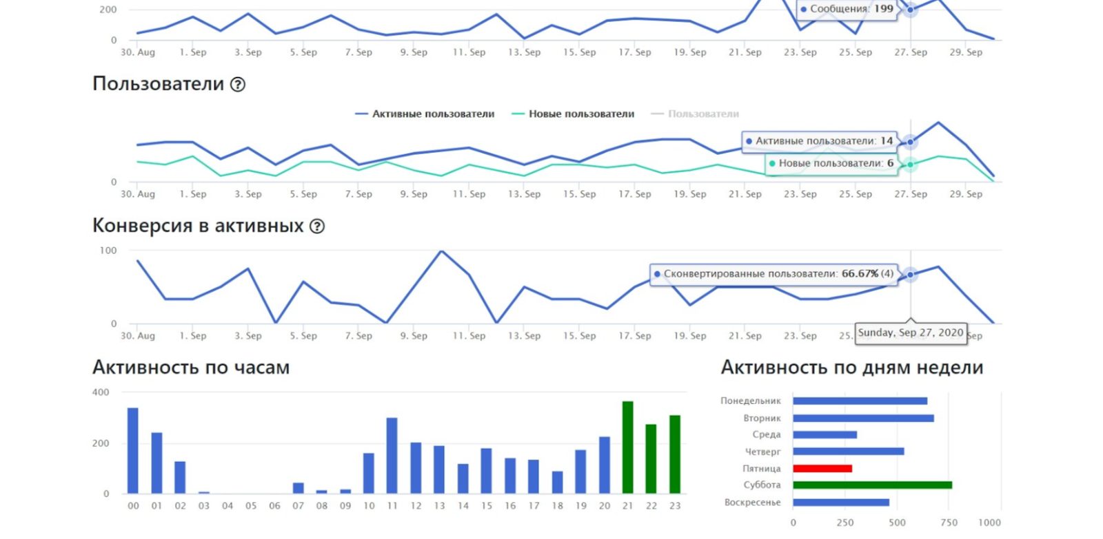 combot telegram combot telegram