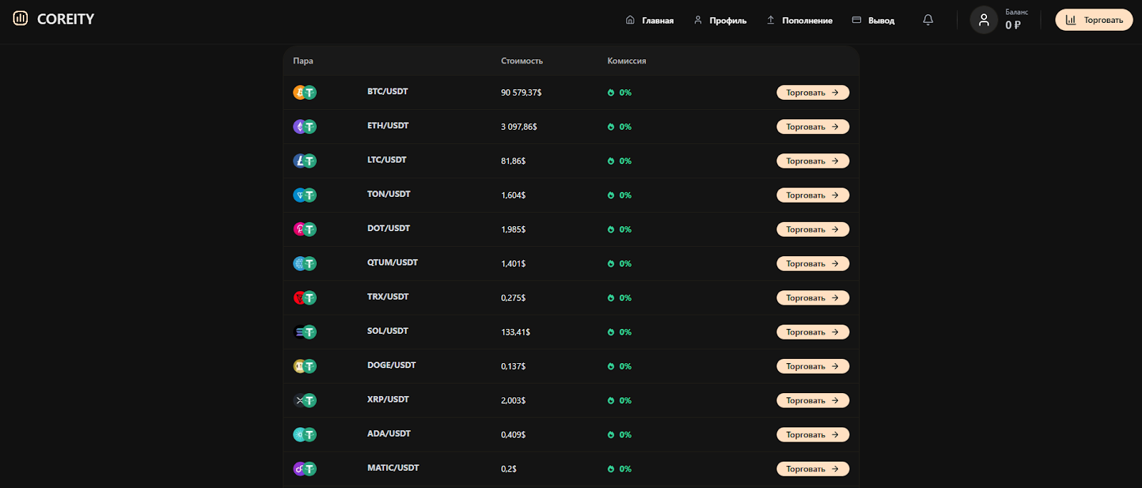 coreity отзывы coreity отзывы
