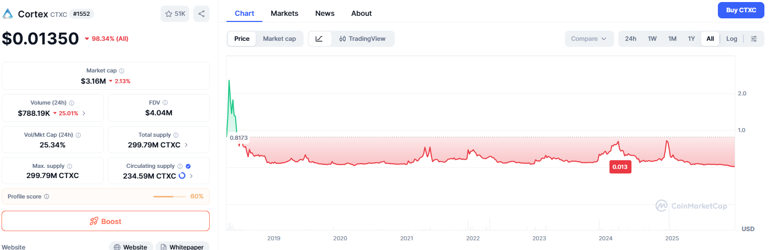 cortex ctxc coin новости cortex ctxc coin новости