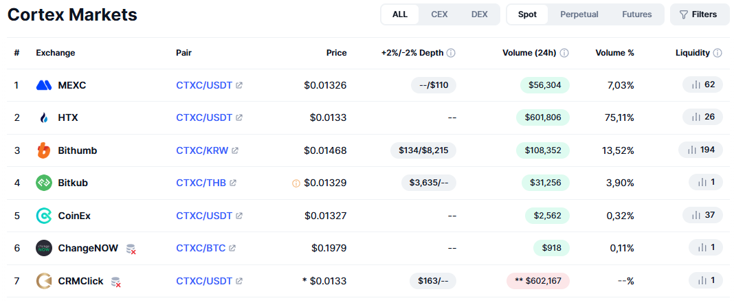 cortex ctxc монета cortex ctxc монета