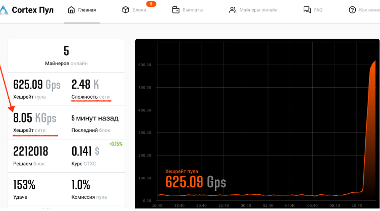 cortex майнинг cortex майнинг