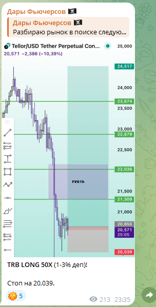 Дары фьючерсов Дары фьючерсов