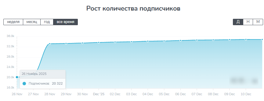 Диана Диана