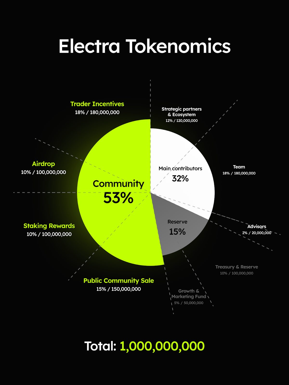 electra trade electra trade