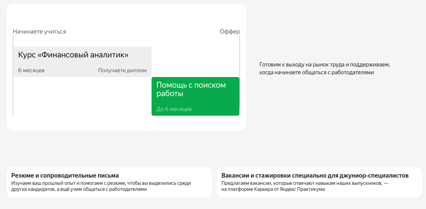 финансовый аналитик яндекс практикум отзывы финансовый аналитик яндекс практикум отзывы