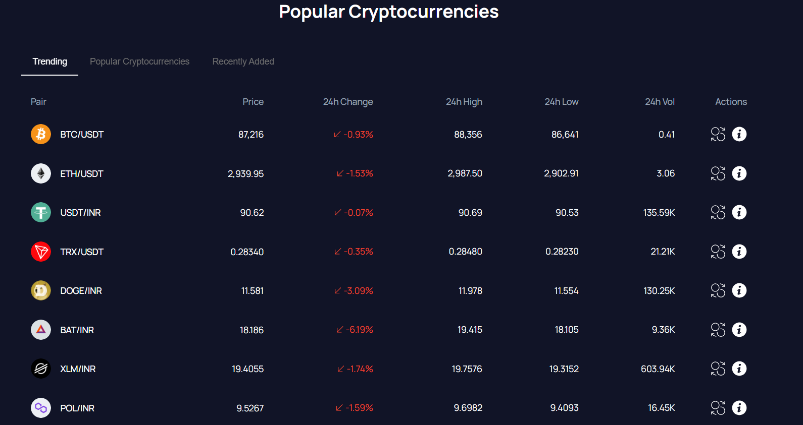 Flitpay Cryptocurrency Exchange Flitpay Cryptocurrency Exchange