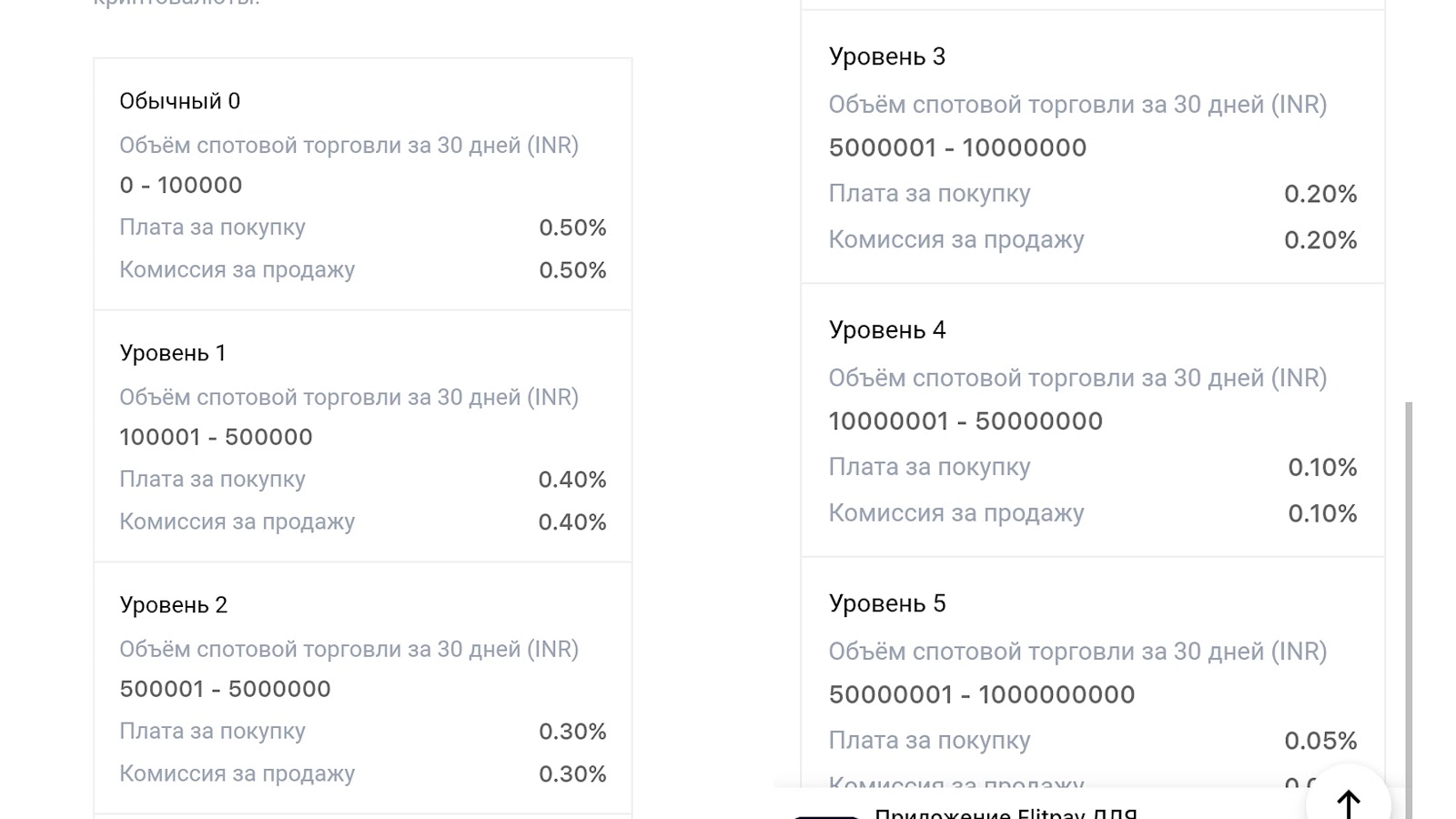 Flitpay India s Popular Cryptocurrency Exchange Flitpay India s Popular Cryptocurrency Exchange
