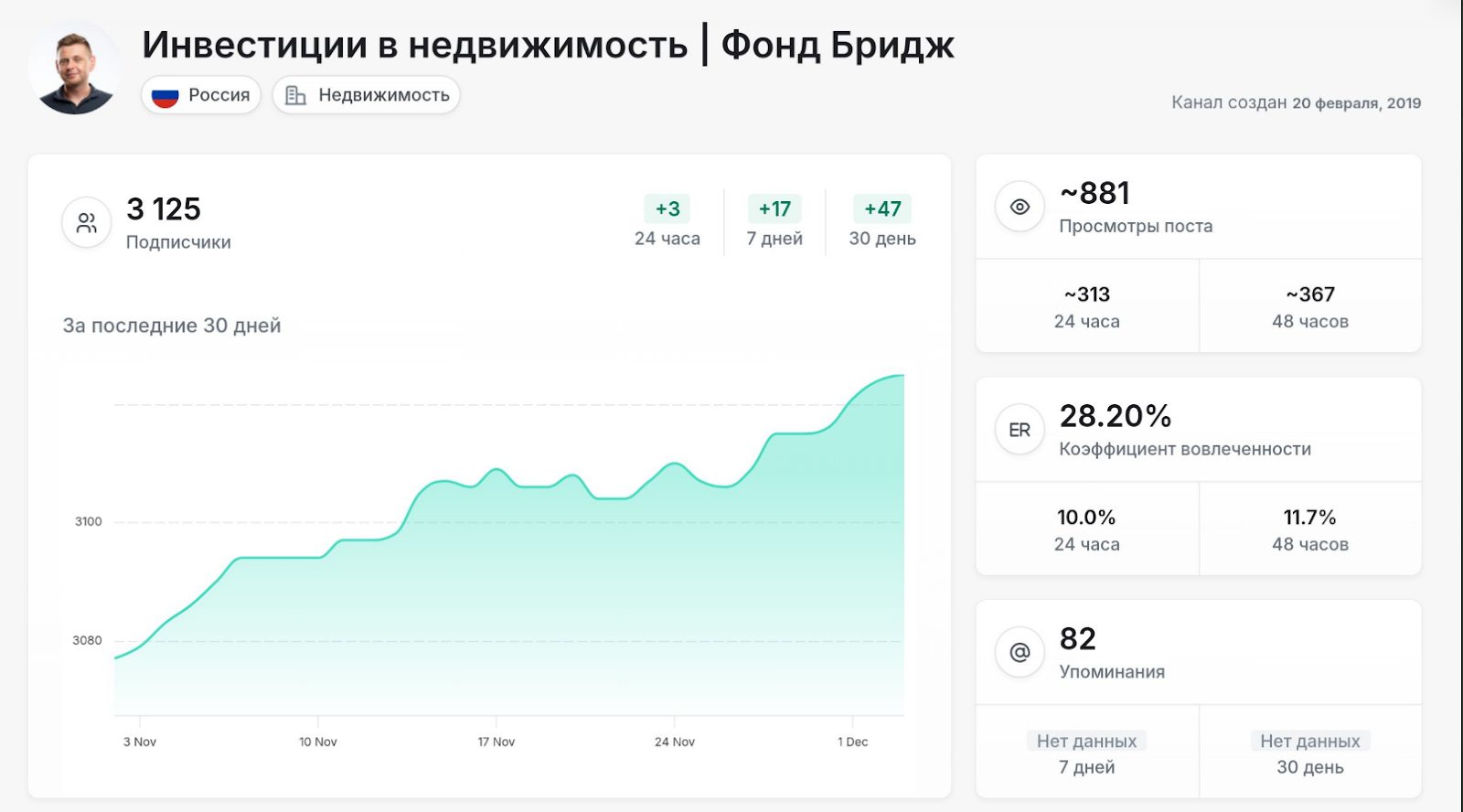 фонд бридж отзывы фонд бридж отзывы