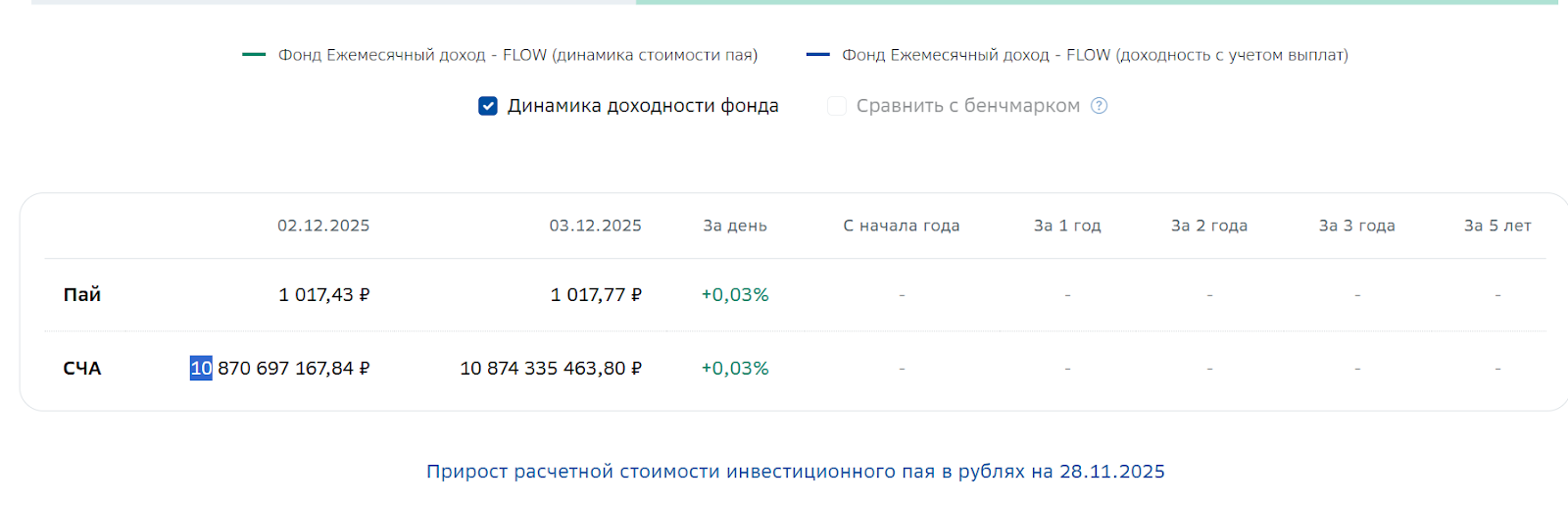фонд ежемесячный доход flow обзор фонд ежемесячный доход flow обзор