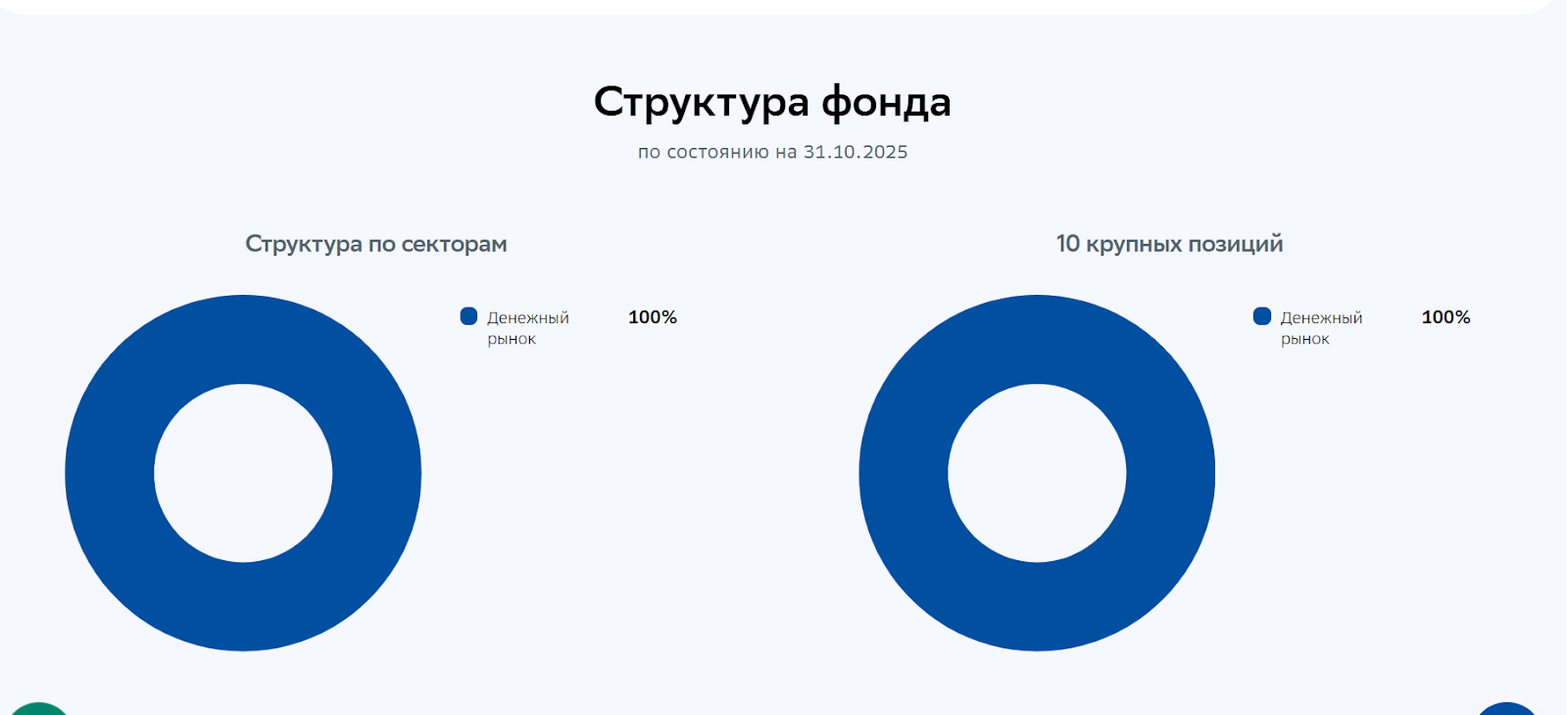 фонд ежемесячный доход spay отзывы фонд ежемесячный доход spay отзывы