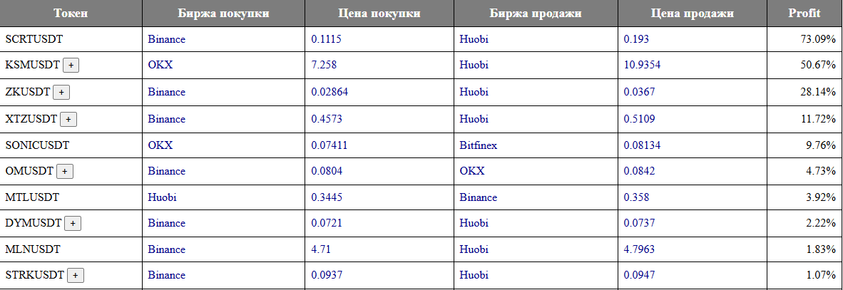 Freecryptoarbitrage ru Freecryptoarbitrage ru