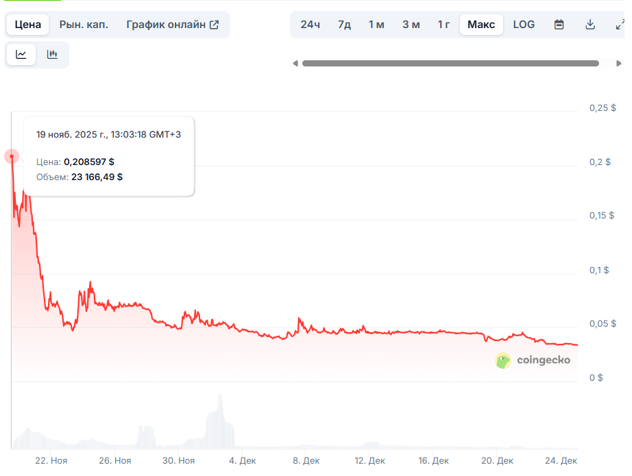 gaib криптовалюта gaib криптовалюта
