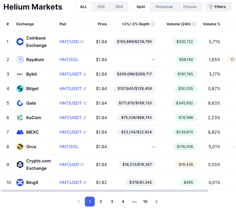 helium hnt helium hnt