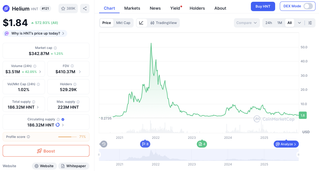 hnt криптовалюта hnt криптовалюта
