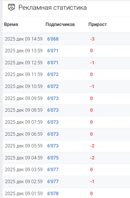 комиссионный менеджер тг комиссионный менеджер тг