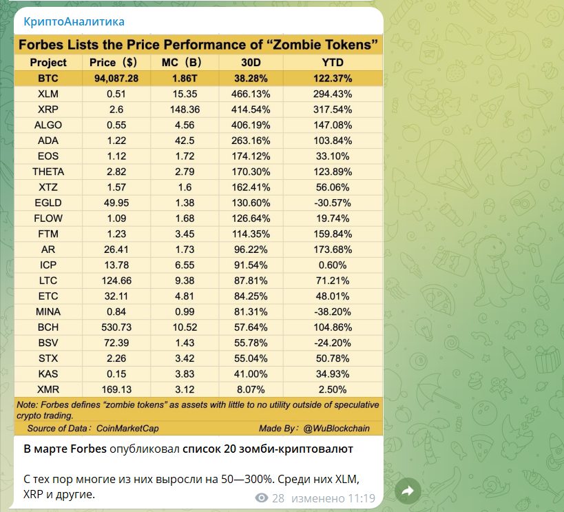 криптоаналитика криптоаналитика