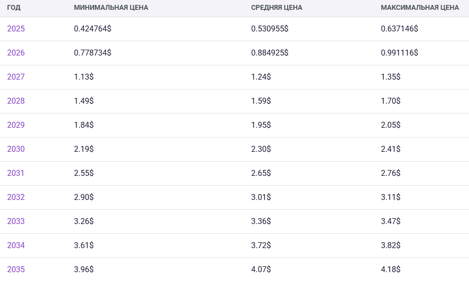 курс pippin криптовалюта цена курс pippin криптовалюта цена