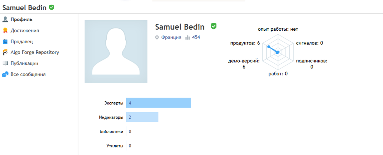 квантум бот отзывы квантум бот отзывы