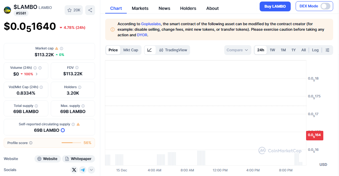 lambo токен lambo токен