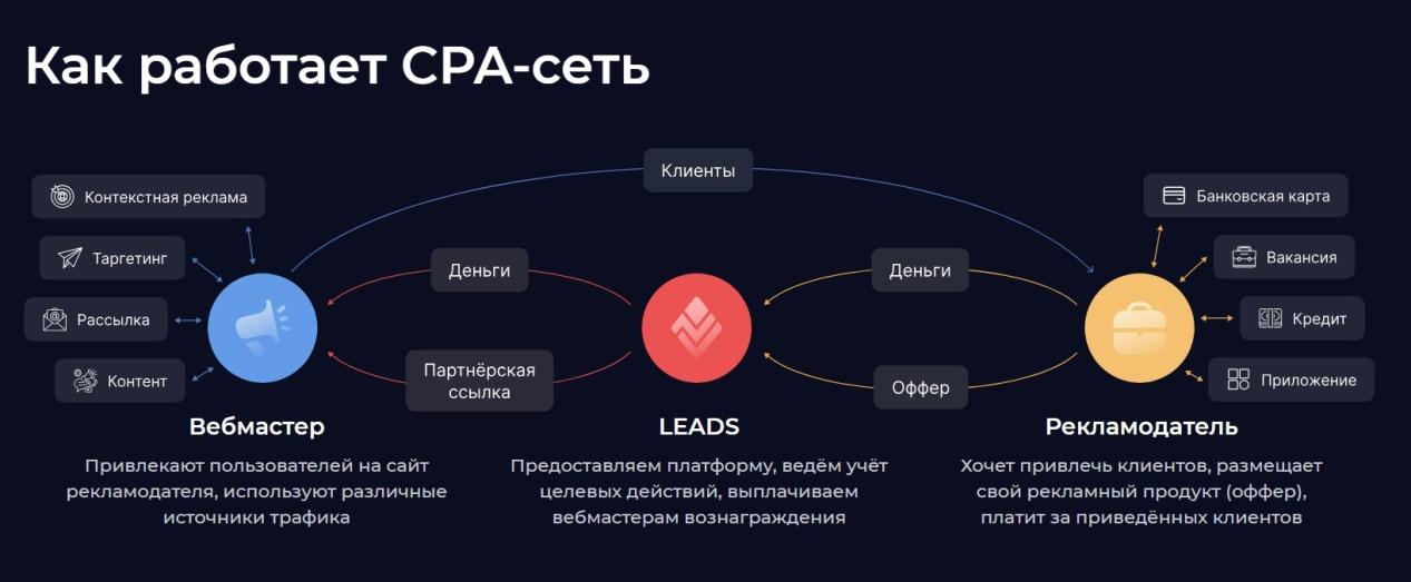 лидс су лидс су