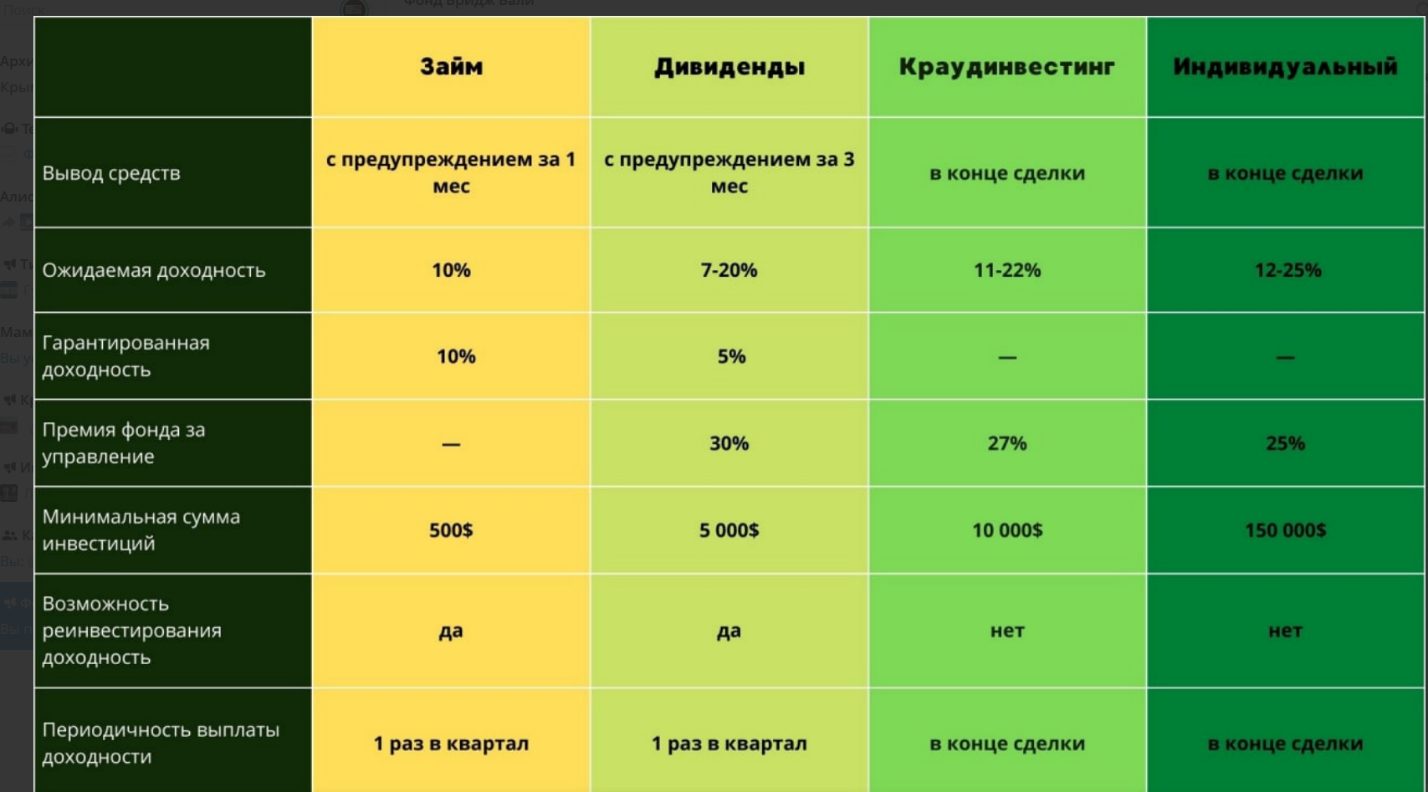 максим федотов инвестиции максим федотов инвестиции