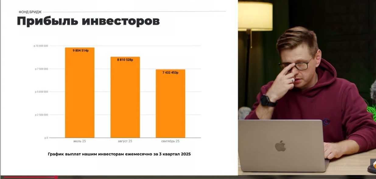 максим федотов инвестиции в недвижимость максим федотов инвестиции в недвижимость