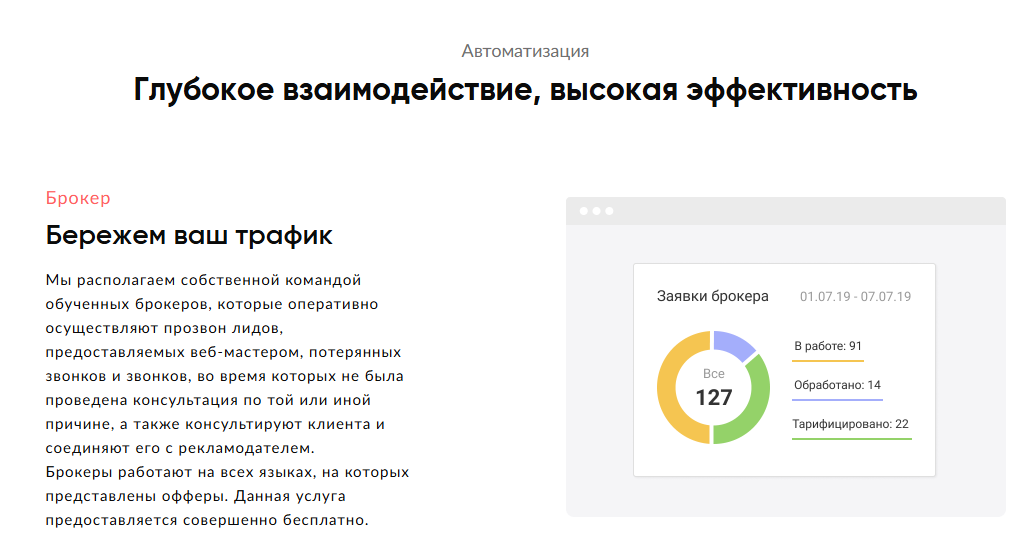 маркет колл маркет колл