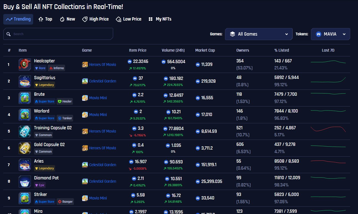 mavia крипто token mavia крипто token