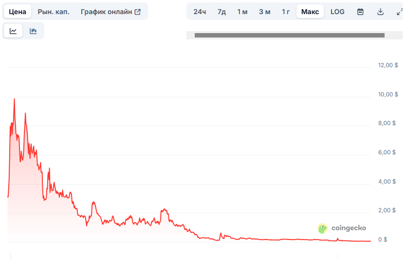 мавия игра мавия игра