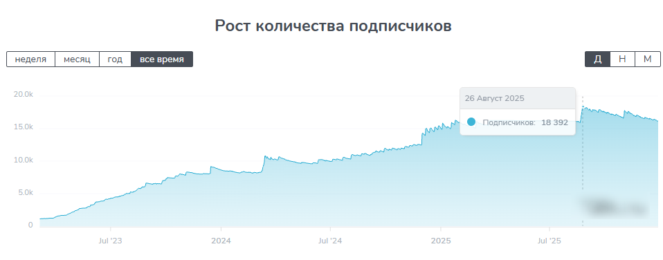 moonshine заработок moonshine заработок