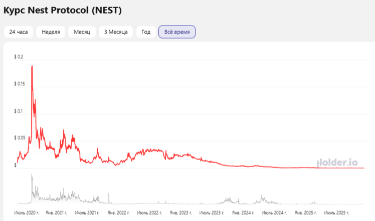нест курс нест курс