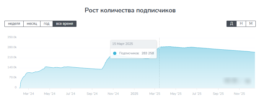 николай песков гаи николай песков гаи