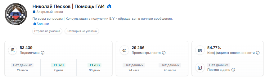 николай песков помощь гаи николай песков помощь гаи