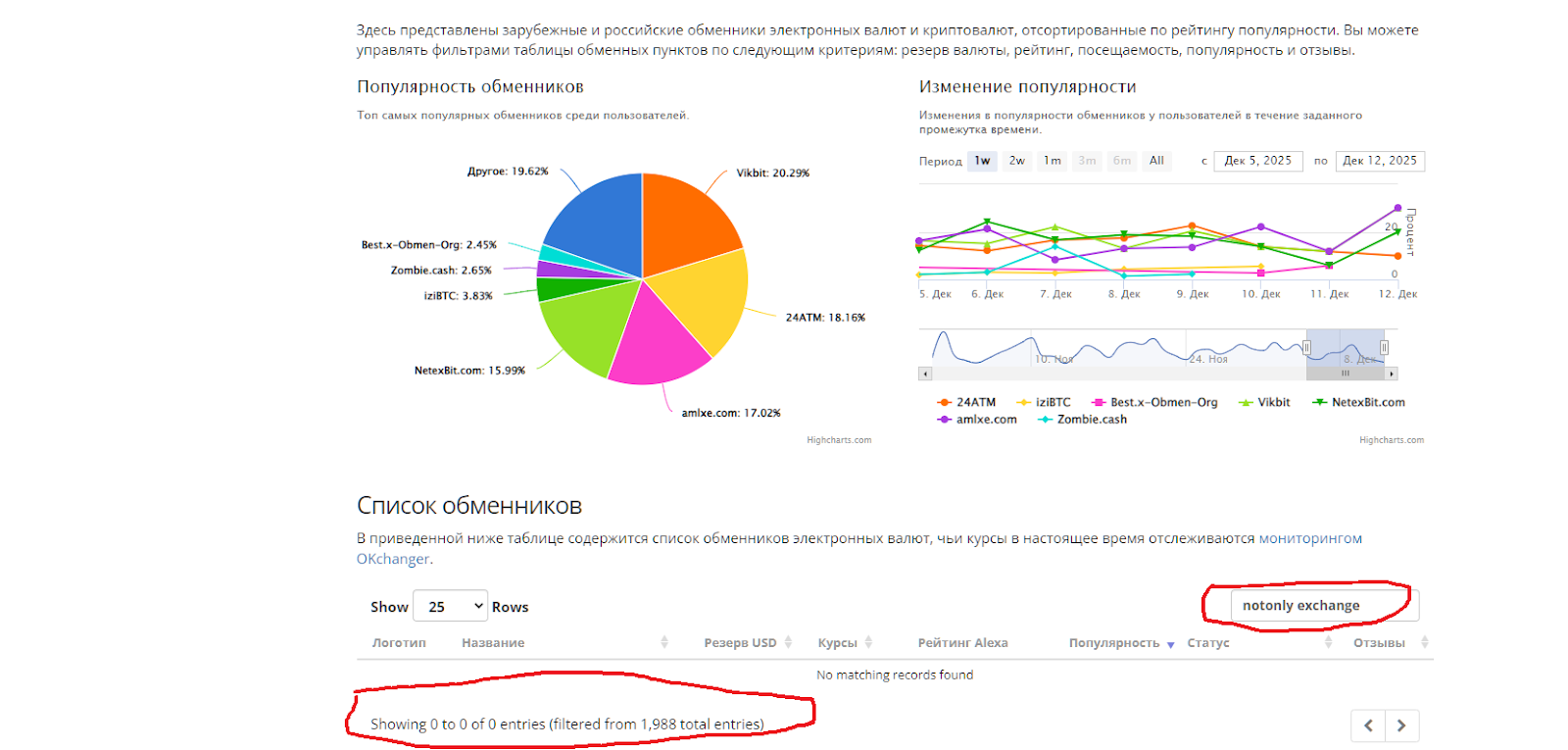 notonly exchange notonly exchange