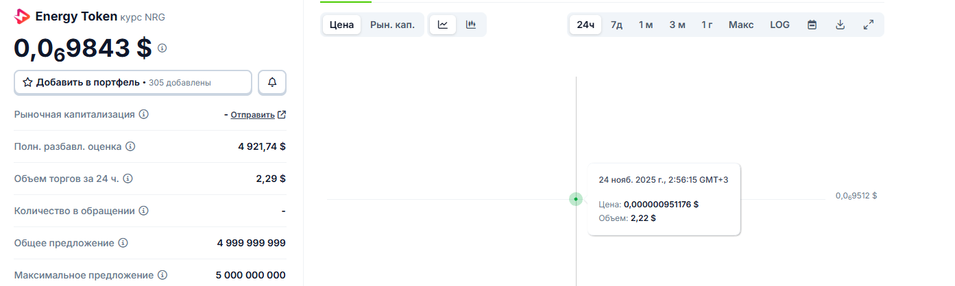 нрг прогноз нрг прогноз