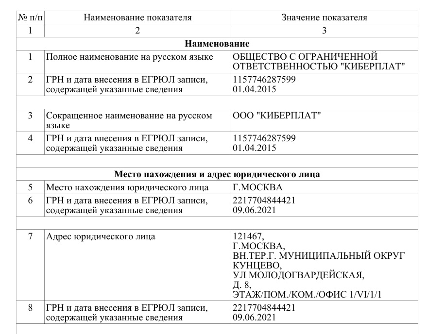 ооо киберплат ооо киберплат