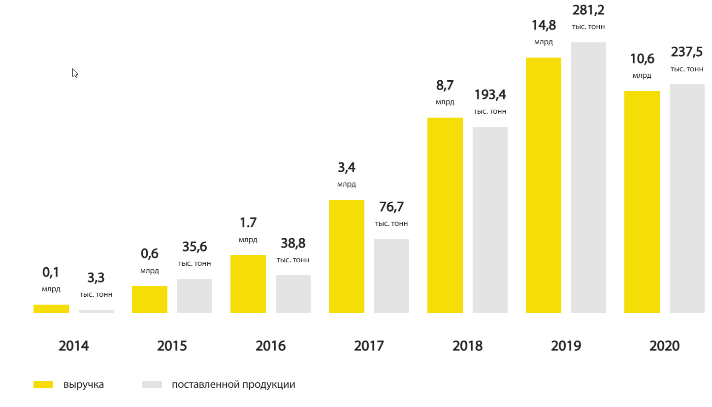 ооо ойл ресурс групп отзывы ооо ойл ресурс групп отзывы