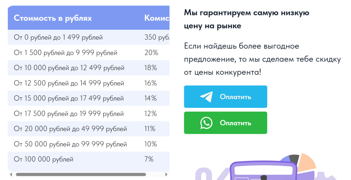 оплата за бугор отзывы оплата за бугор отзывы