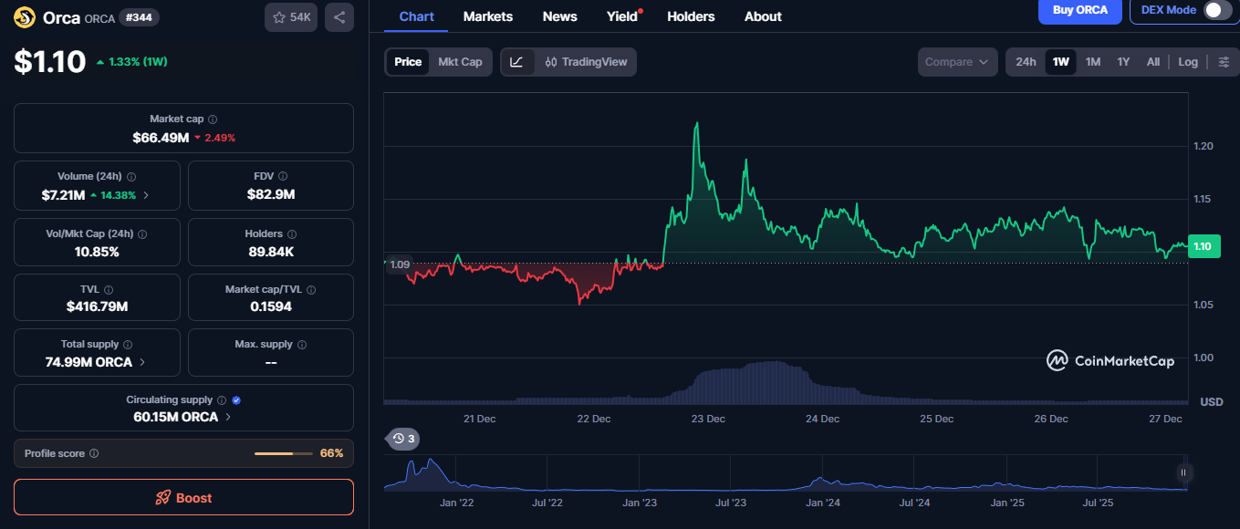 orca биржа криптовалют orca биржа криптовалют