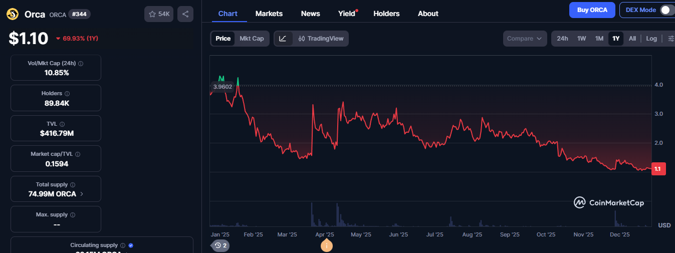 orca крипто orca крипто