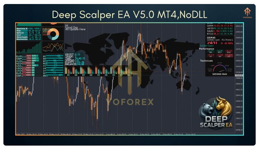 отзывы о советнике deep scalper ea master отзывы о советнике deep scalper ea master
