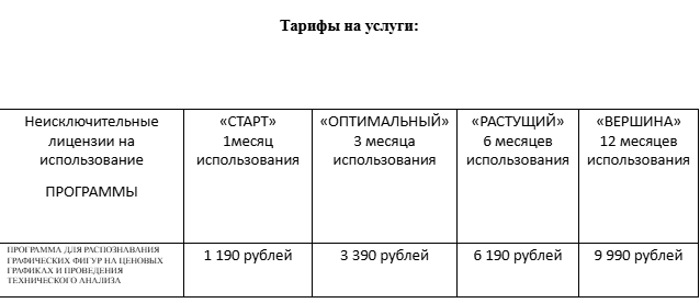 pattern analyzer pattern analyzer