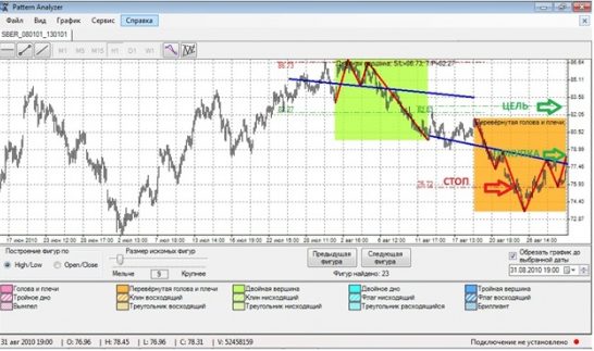 pattern analyzer отзывы pattern analyzer отзывы