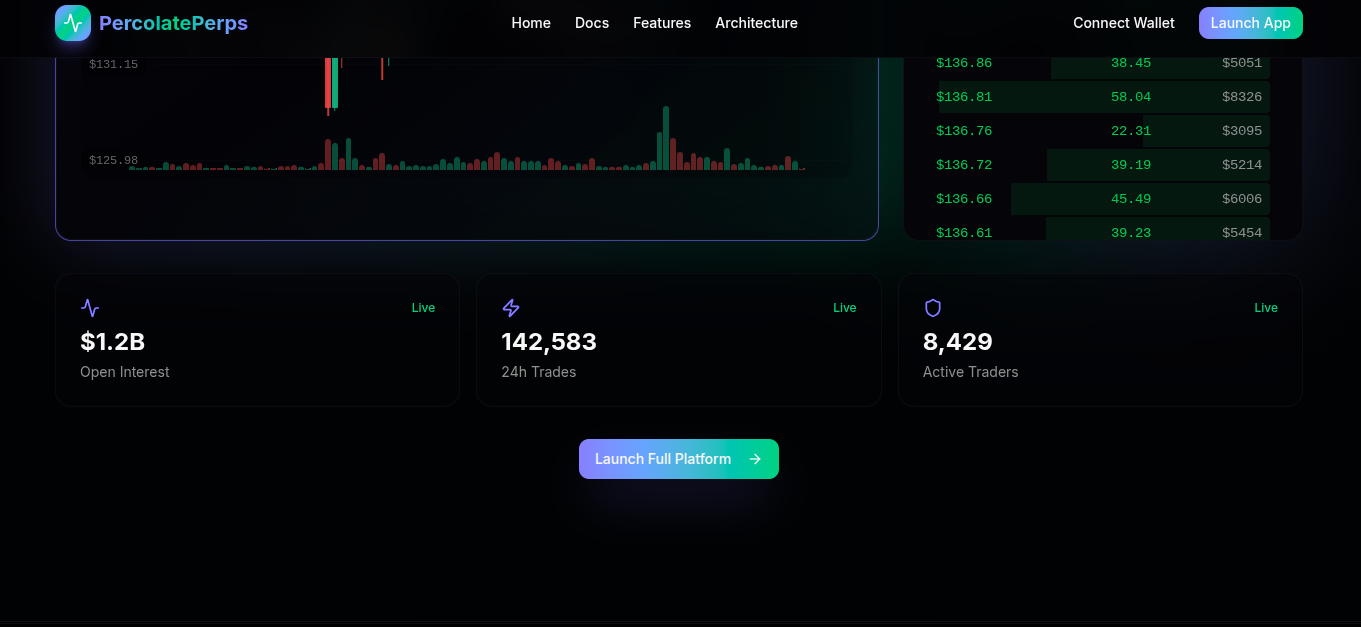 Percolate Perps Percolate Perps