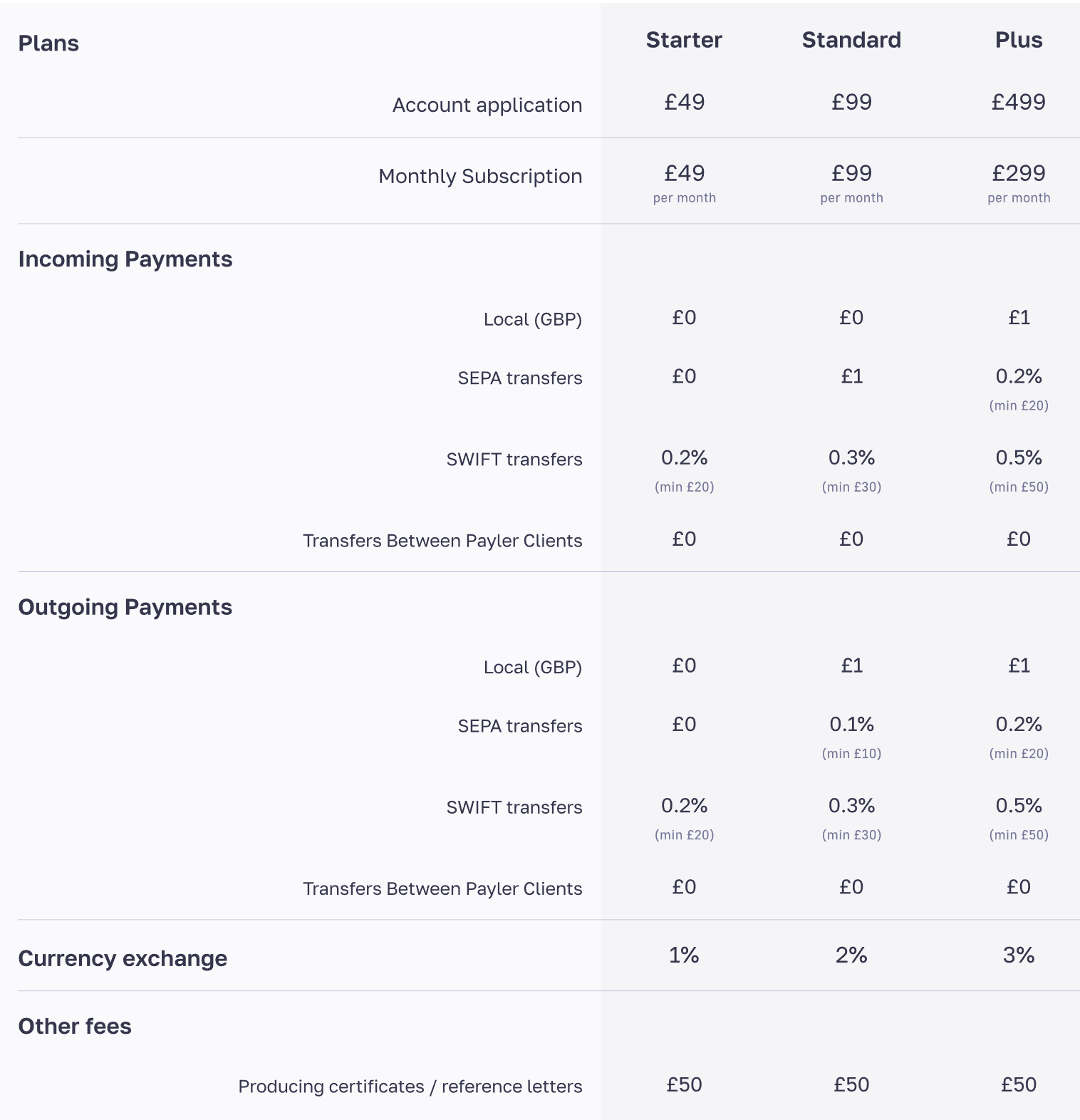 пэйлер пэйлер