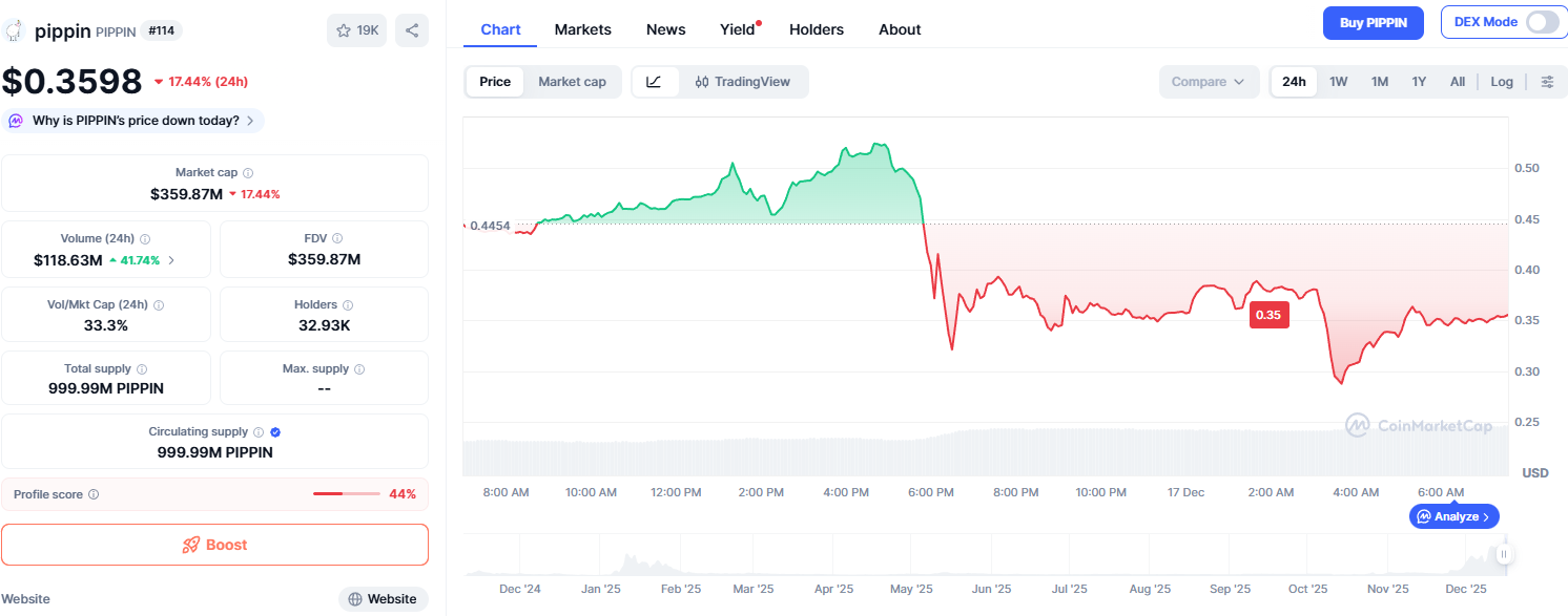 pippin криптовалюта usdt pippin криптовалюта usdt