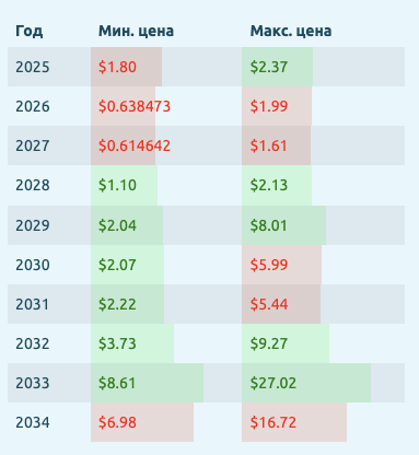прогноз helium прогноз helium